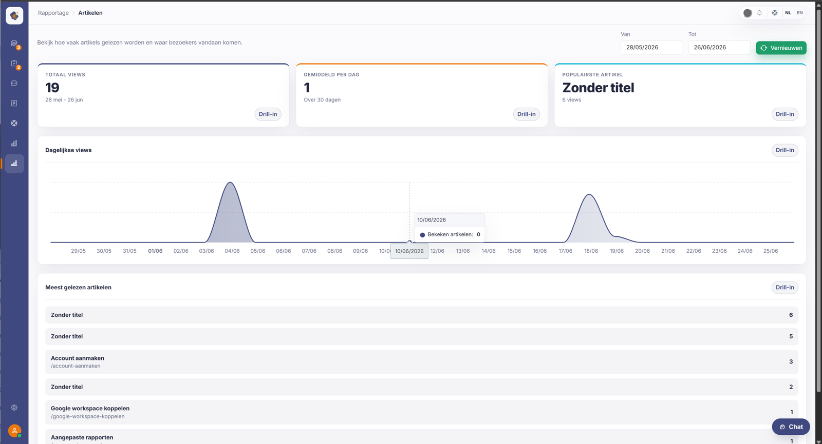 A content report with top articles or knowledge gaps