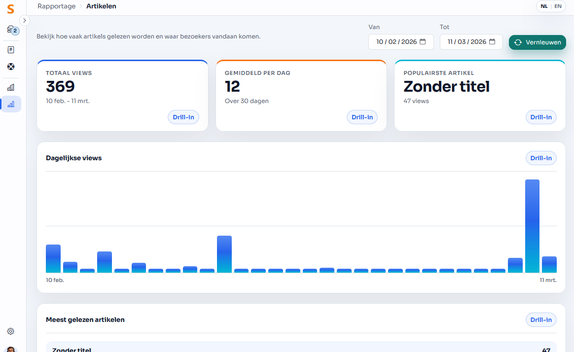 Het rapport 'Top artikelen' geeft je een overzicht van welke artikels het vaakst worden geraadpleegd.