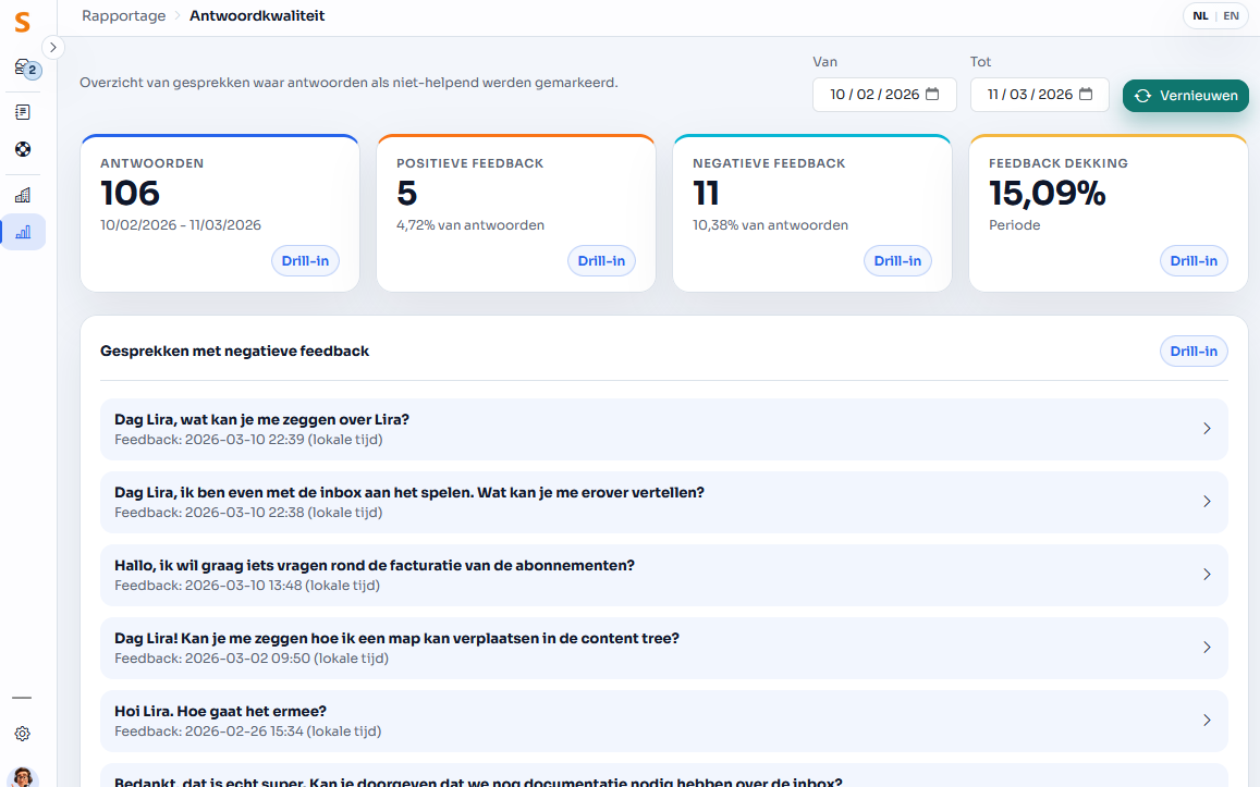 Het rapport 'Antwoordkwaliteit' toont je hoeveel antwoorden van Lira positieve danwel negatieve feedback krijgen.